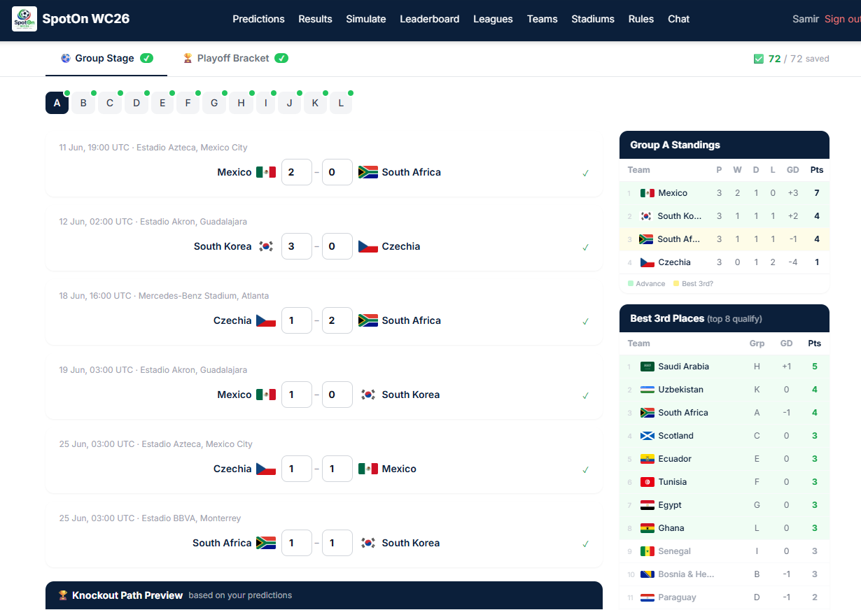 SpotOn WC26 preview